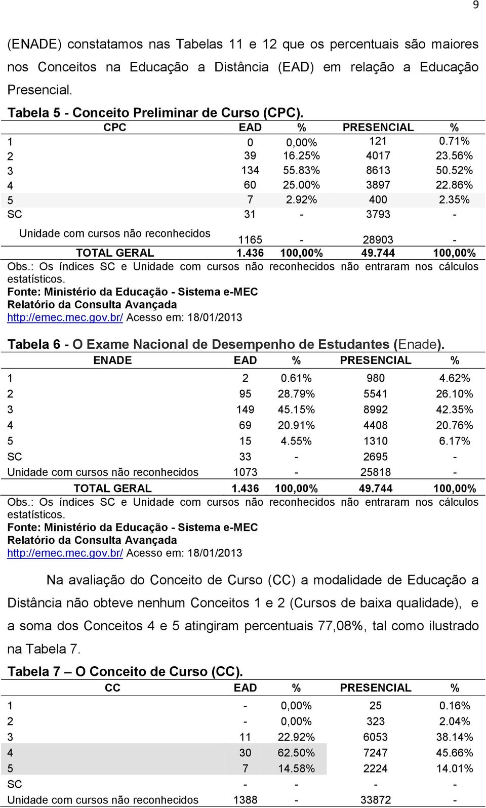 35% SC 31-3793 - Unidade com cursos não reconhecidos 1165-28903 - TOTAL GERAL 1.436 100,00% 49.744 100,00% Obs.