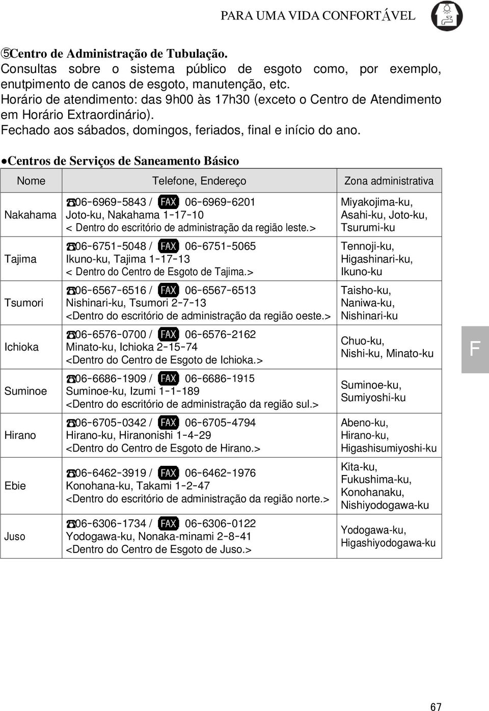 Centros de Serviços de Saneamento Básico Nome Telefone, Endereço Zona administrativa Nakahama Tajima Tsumori Ichioka Suminoe Hirano Ebie Juso 06-6969-5843 / 06-6969-6201 Joto-ku, Nakahama 1-17-10 <