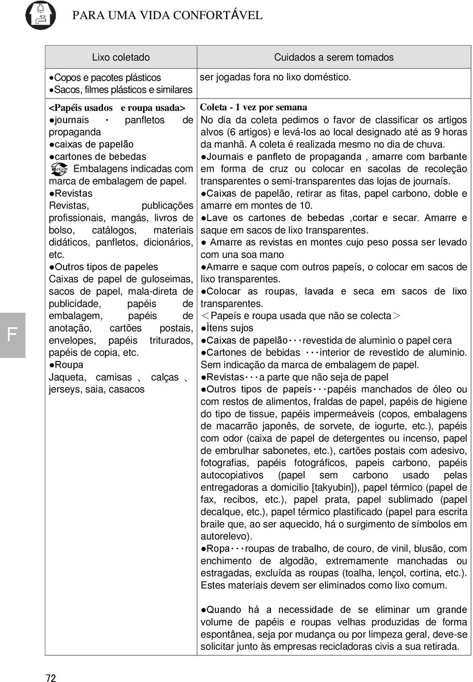 Outros tipos de papeles Caixas de papel de guloseimas, sacos de papel, mala-direta de publicidade, papéis de embalagem, papéis de anotação, cartões postais, envelopes, papéis triturados, papéis de