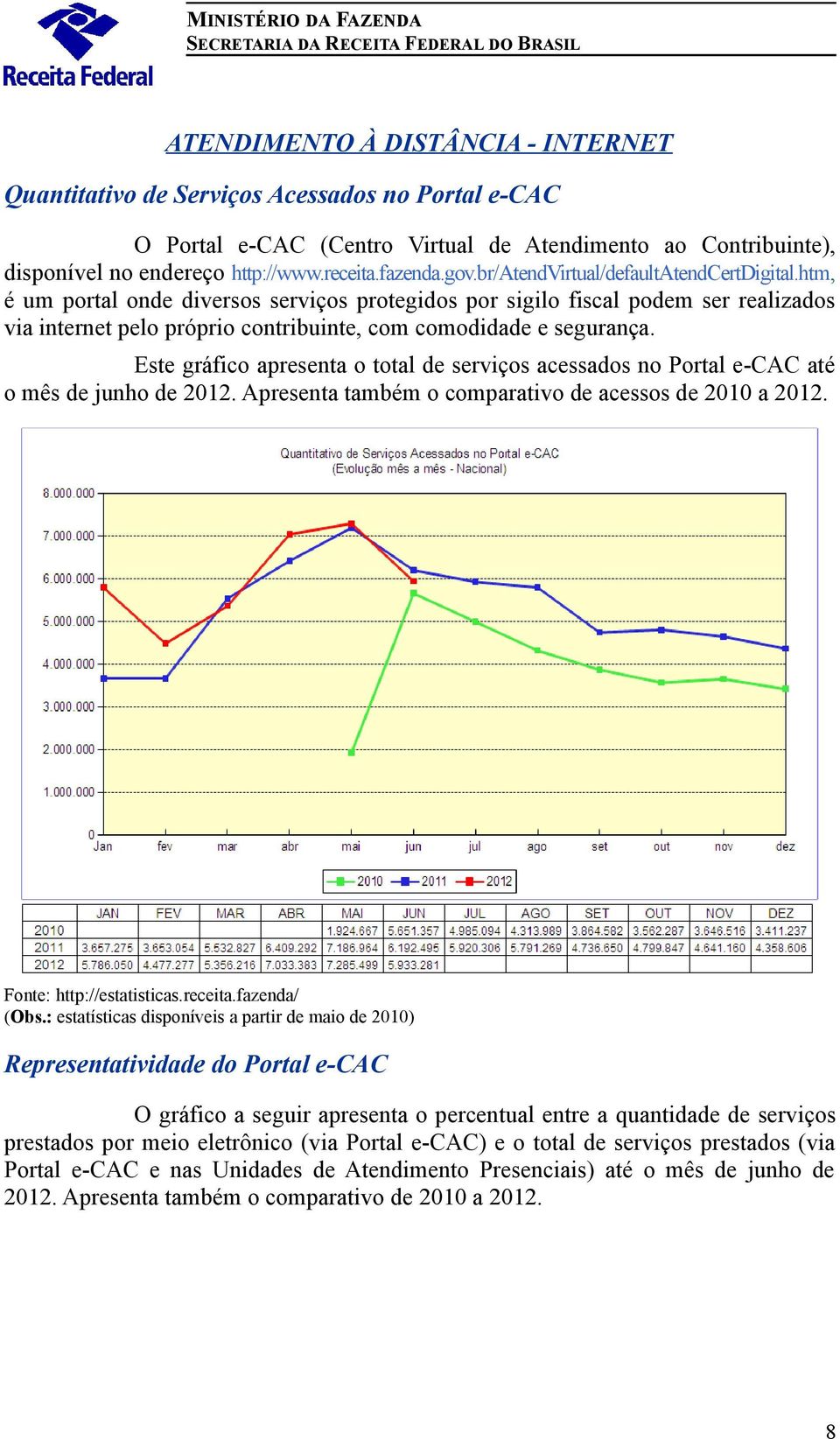 htm, é um portal onde diversos serviços protegidos por sigilo fiscal podem ser realizados via internet pelo próprio contribuinte, com comodidade e segurança.