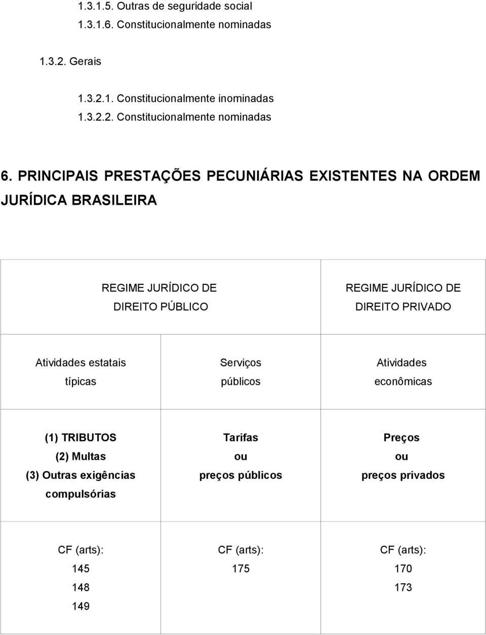 PRIVADO Atividades estatais típicas Serviços públicos Atividades econômicas (1) TRIBUTOS (2) Multas (3) Outras exigências compulsórias