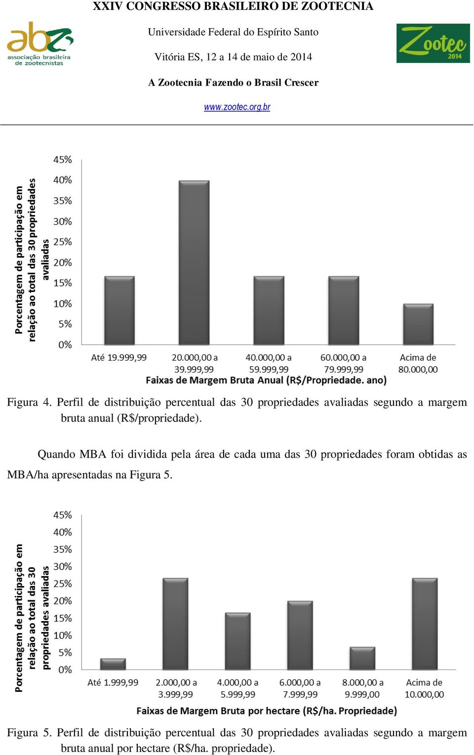 (R$/propriedade).