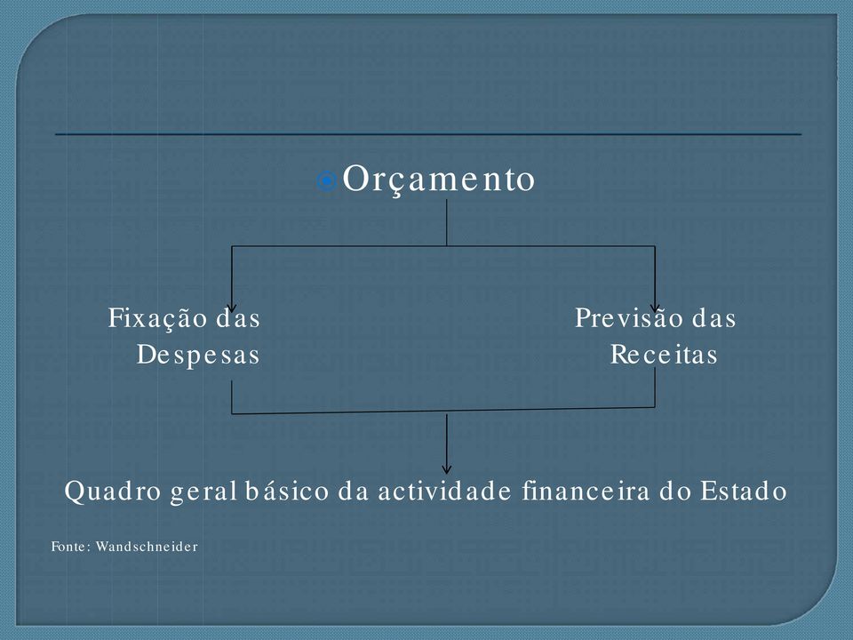 geral básico da actividade