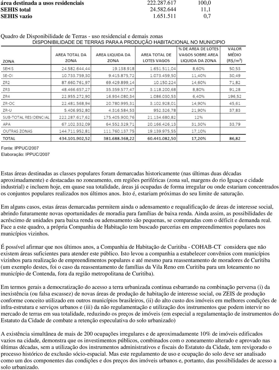 destacadas no zoneamento, em regiões periféricas (zona sul, margens do rio Iguaçu e cidade industrial) e incluem hoje, em quase sua totalidade, áreas já ocupadas de forma irregular ou onde estariam