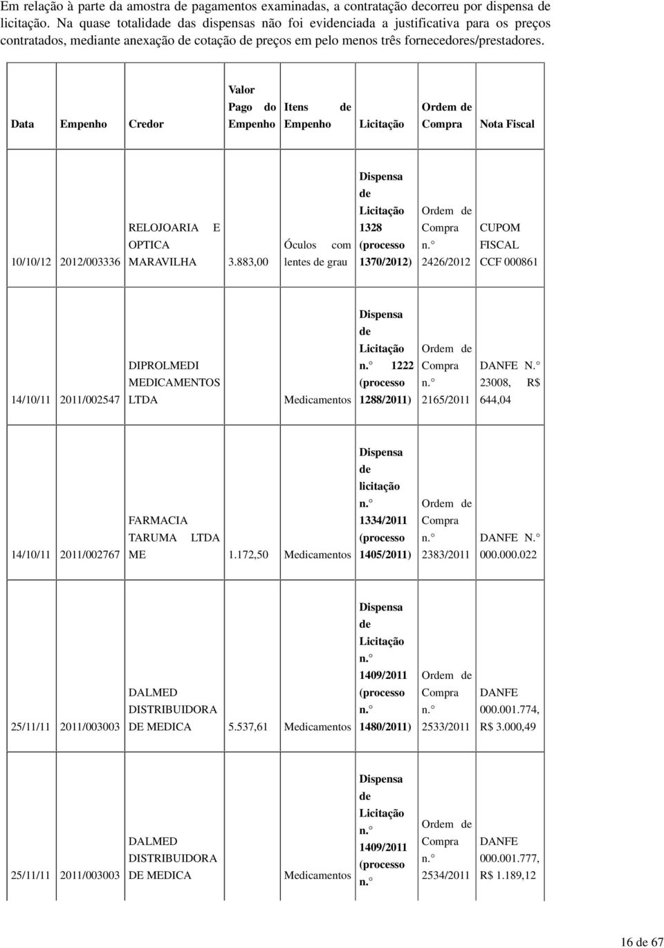 Valor Pago do Itens de Ordem de Data Empenho Credor Empenho Empenho Licitação Compra Nota Fiscal Dispensa de Licitação Ordem de RELOJOARIA E 1328 Compra CUPOM OPTICA Óculos com (processo n.