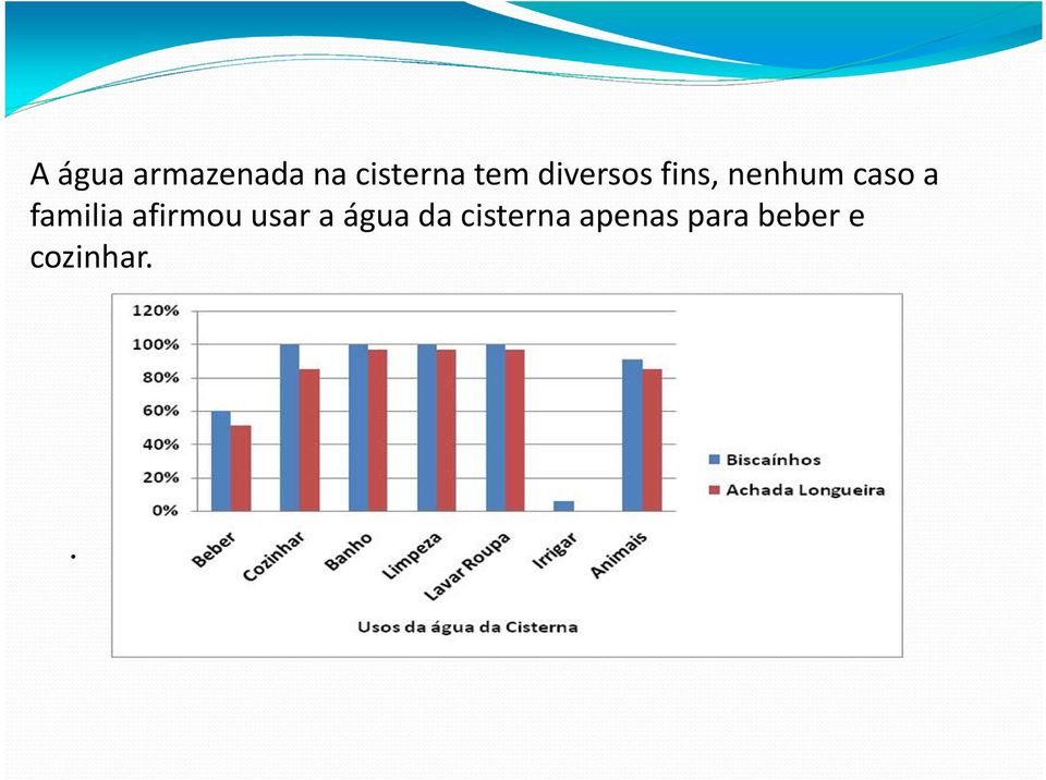 familia afirmou usar a água da