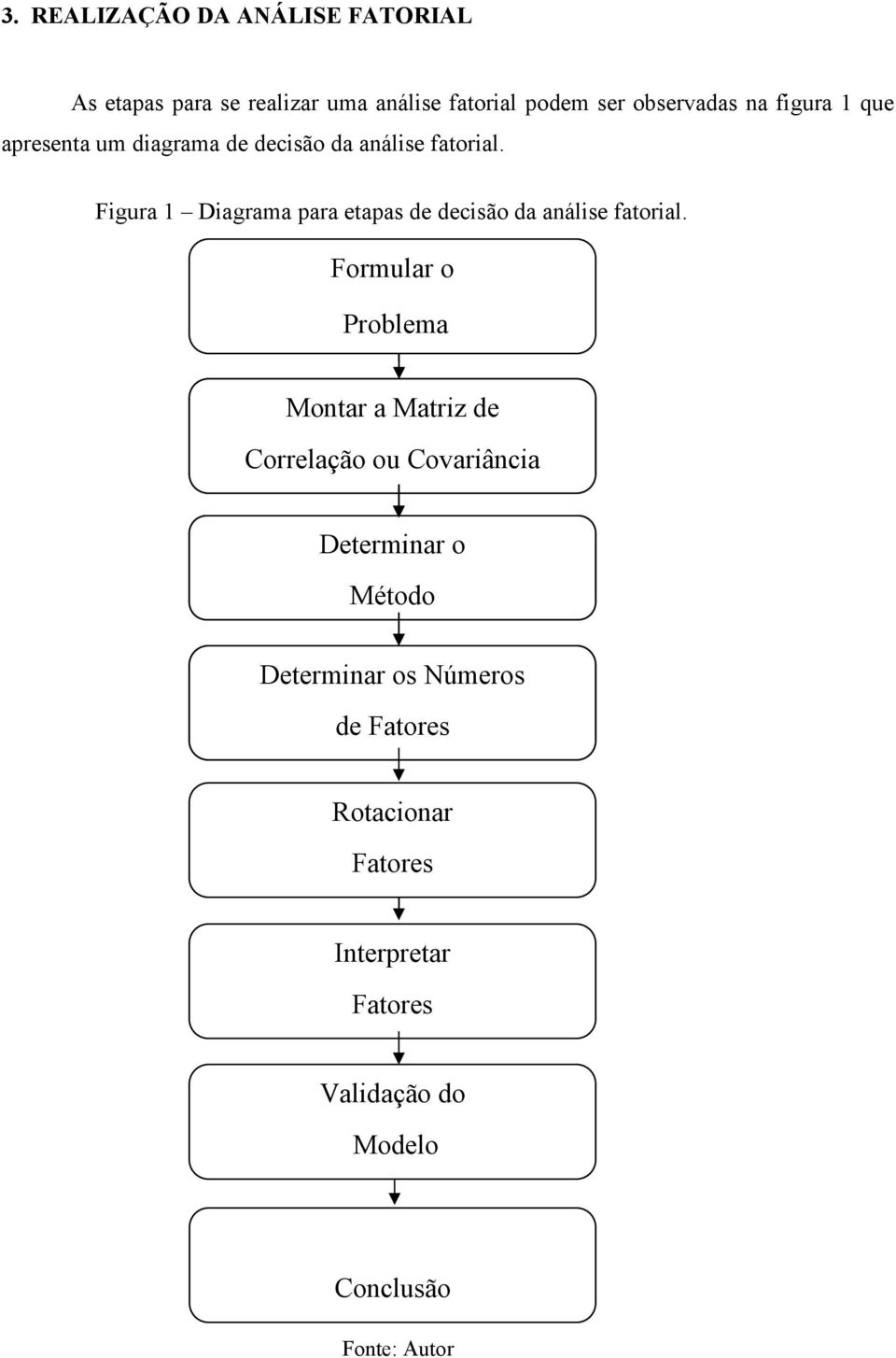 Figura 1 Diagrama para etapas de decisão da análise fatorial.