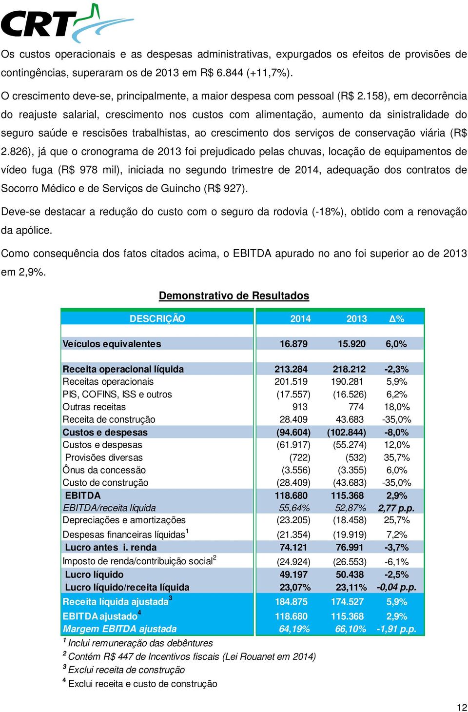 158), em decorrência do reajuste salarial, crescimento nos custos com alimentação, aumento da sinistralidade do seguro saúde e rescisões trabalhistas, ao crescimento dos serviços de conservação