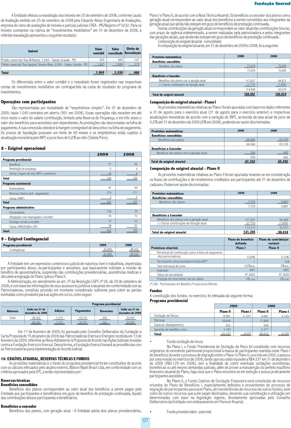 Para os imóveis constantes na rubrica de Investimentos Imobiliários em 31 de dezembro de, a referida reavaliação apresentou o seguinte resultado: Imóvel Prédio comercial: Rua Brilhante, 1.