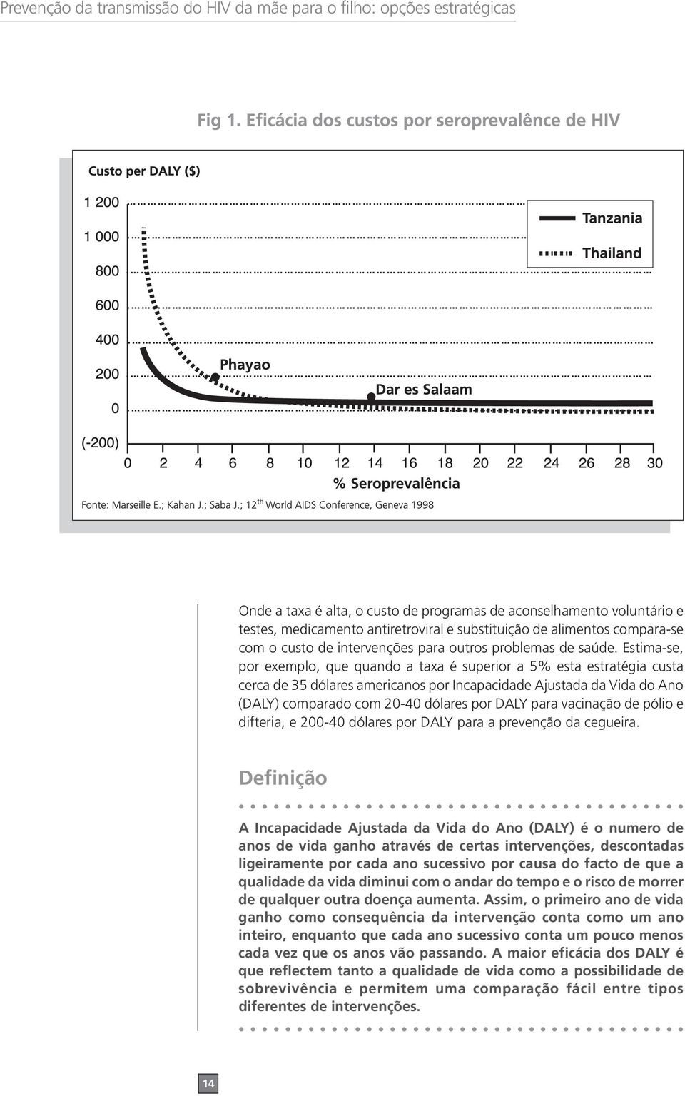 Estima-se, por exemplo, que quando a taxa é superior a 5% esta estratégia custa cerca de 35 dólares americanos por Incapacidade Ajustada da Vida do Ano (DALY) comparado com 20-40 dólares por DALY