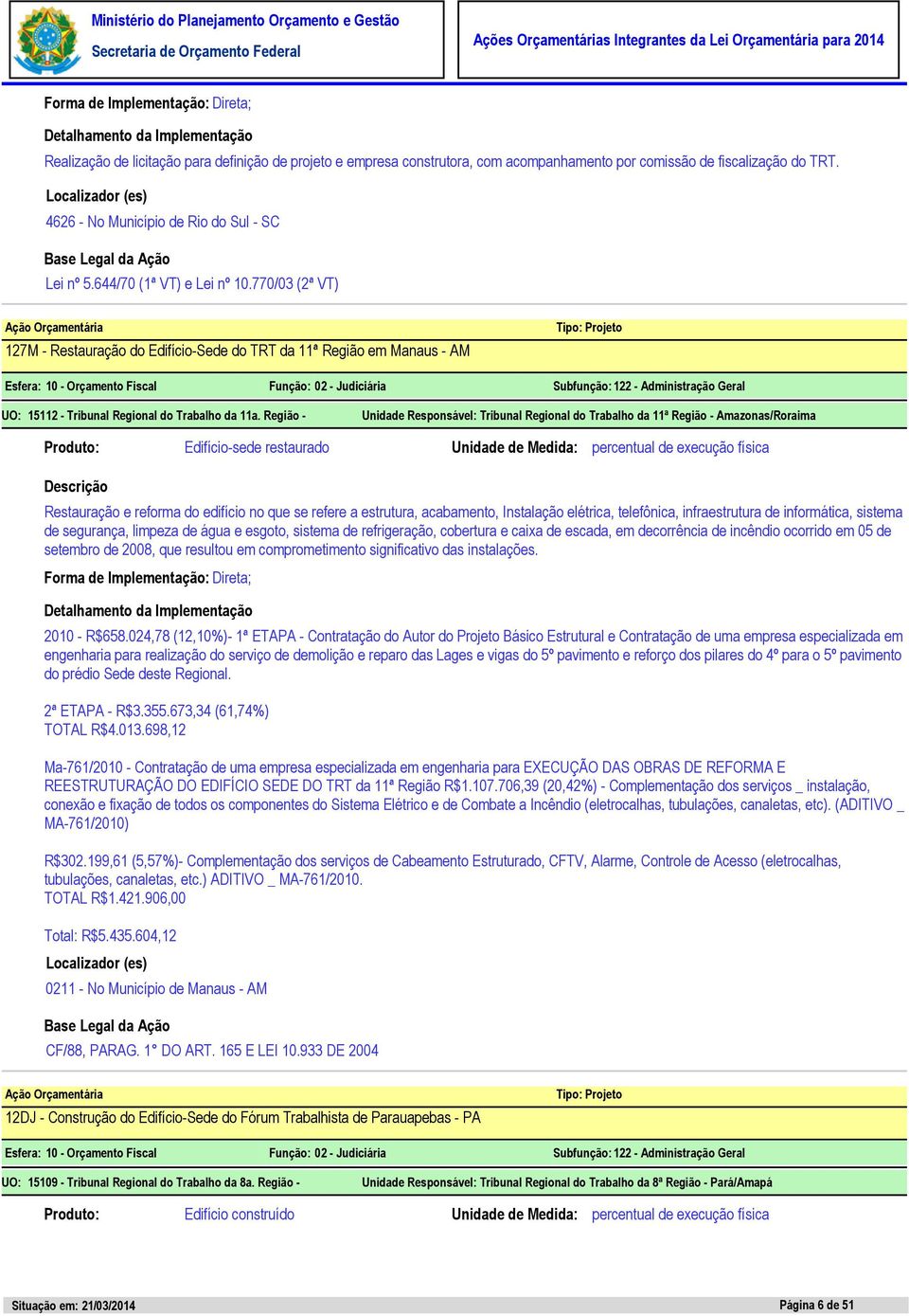 Região - Unidade Responsável: Tribunal Regional do Trabalho da 11ª Região - Amazonas/Roraima Edifício-sede restaurado Unidade de Medida: percentual de execução física Restauração e reforma do