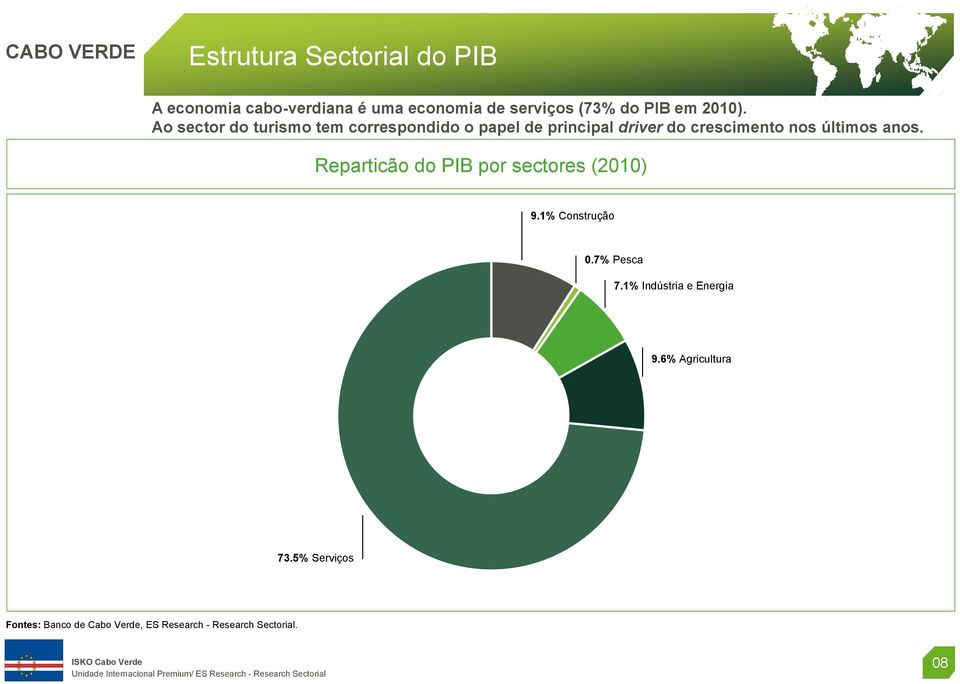 Ao sector do turismo tem correspondido o papel de principal driver do crescimento nos últimos