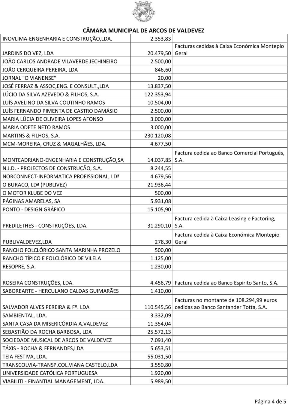 353,94 LUÍS AVELINO DA SILVA COUTINHO RAMOS 10.504,00 LUÍS FERNANDO PIMENTA DE CASTRO DAMÁSIO 2.500,00 MARIA LÚCIA DE OLIVEIRA LOPES AFONSO 3.000,00 MARIA ODETE NETO RAMOS 3.