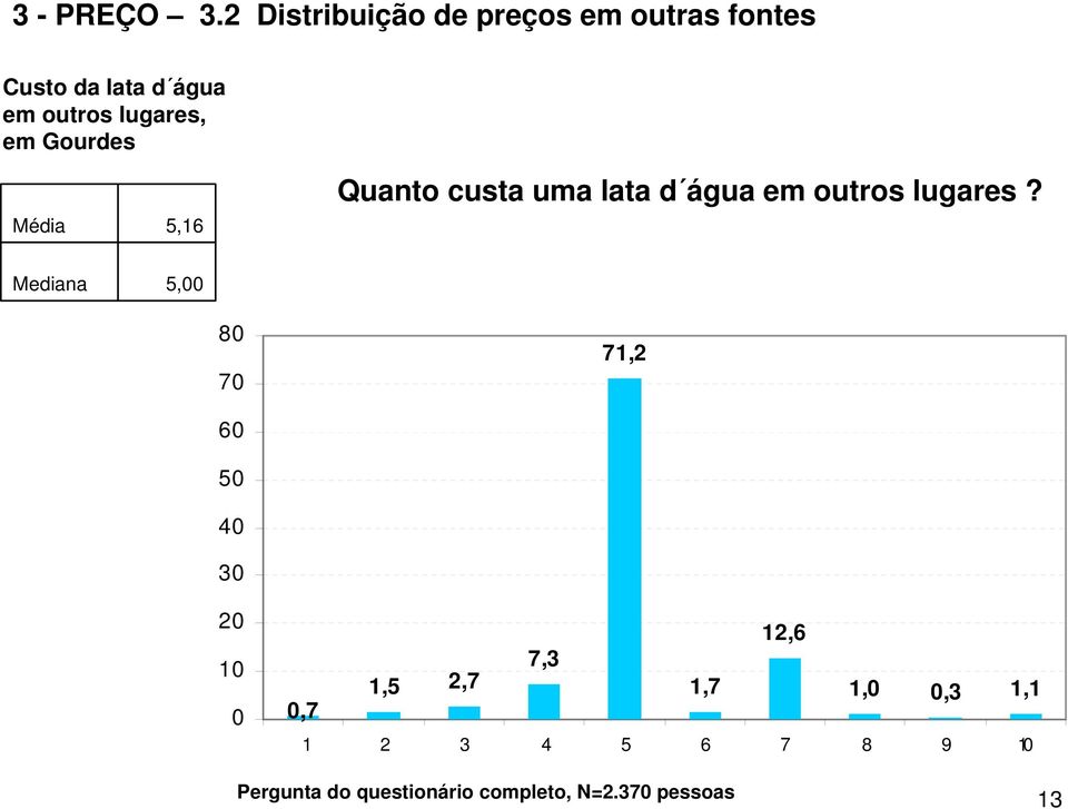 lugares, em Gourdes Média 5,16 Quanto custa uma lata d água em outros lugares?