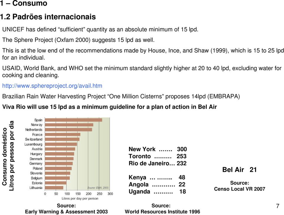 USAID, World Bank, and WHO set the minimum standard slightly higher at 20 to 40 lpd, excluding water for cooking and cleaning. http://www.sphereproject.org/avail.