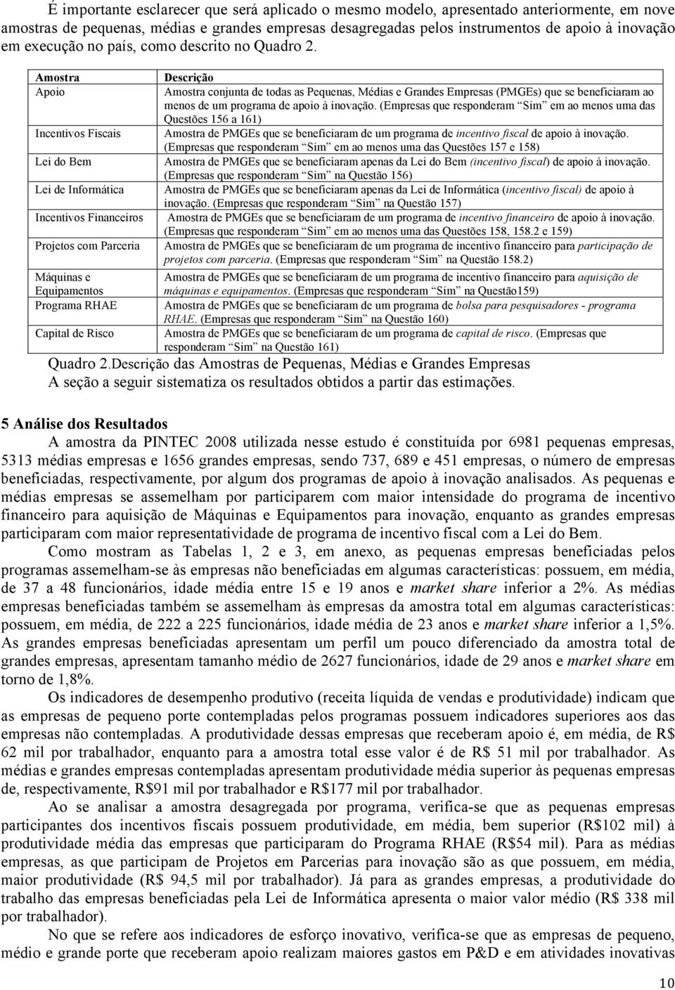 Amostra Apoio Incentivos Fiscais Lei do Bem Lei de Informática Incentivos Financeiros Projetos com Parceria Máquinas e Equipamentos Programa RHAE Capital de Risco Descrição Amostra conjunta de todas