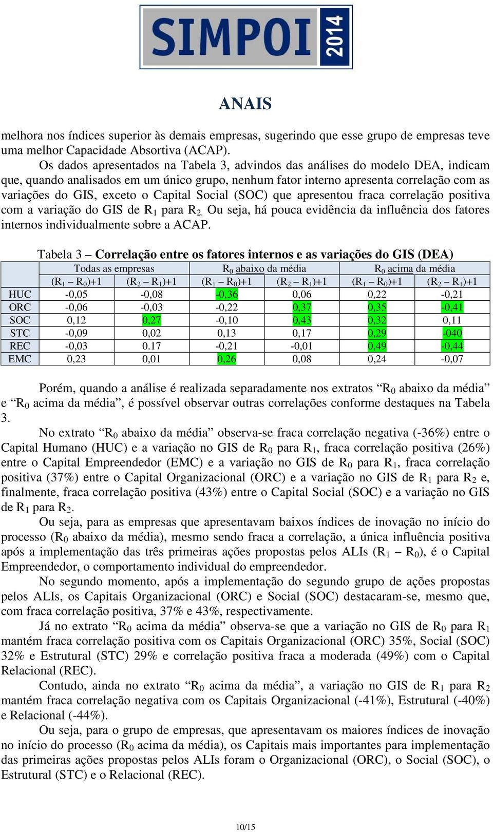 Capital Social (SOC) que apresentou fraca correlação positiva com a variação do GIS de R 1 para R 2. Ou seja, há pouca evidência da influência dos fatores internos individualmente sobre a ACAP.