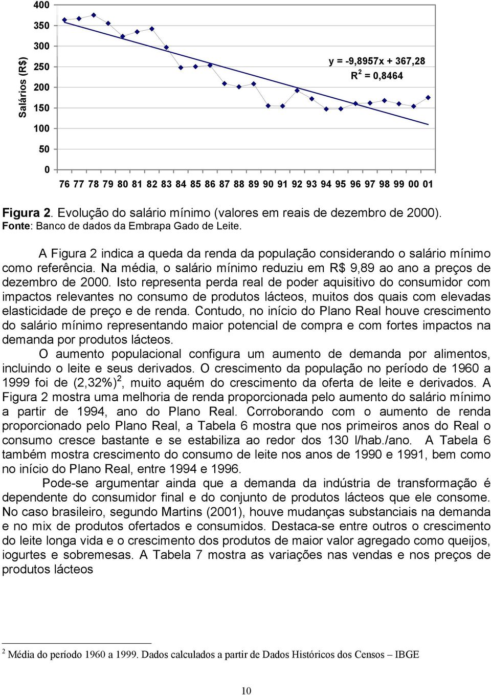 A Figura 2 indica a queda da renda da população considerando o salário mínimo como referência. Na média, o salário mínimo reduziu em R$ 9,89 ao ano a preços de dezembro de 2000.