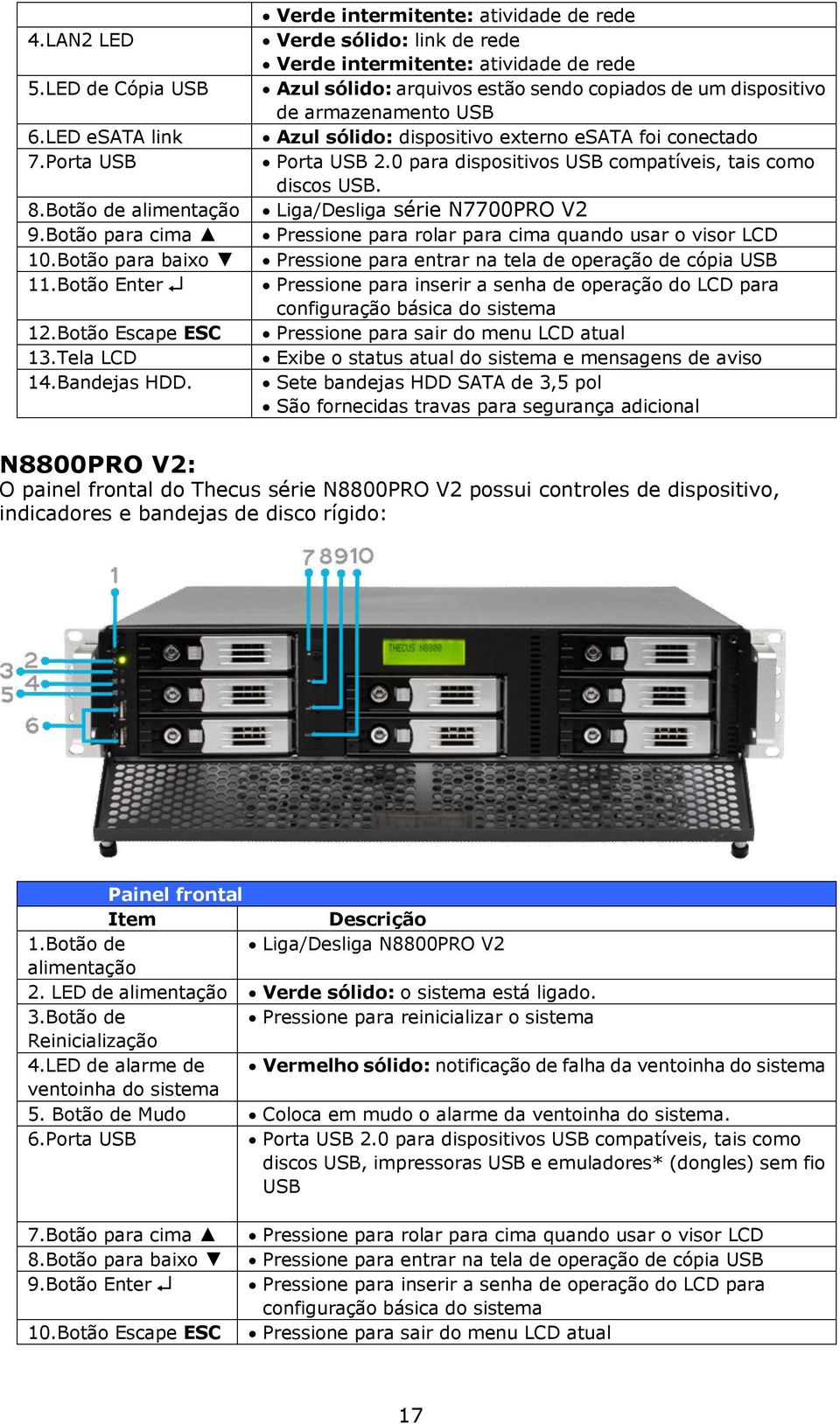 dispositivo externo esata foi conectado Porta USB 2.0 para dispositivos USB compatíveis, tais como discos USB.