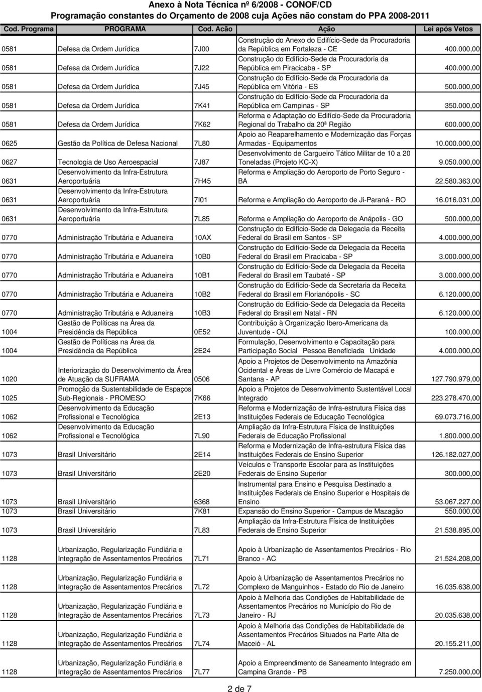 Fortaleza - CE 400.000,00 Construção do Edifício-Sede da Procuradoria da República em Piracicaba - SP 400.000,00 Construção do Edifício-Sede da Procuradoria da República em Vitória - ES 500.