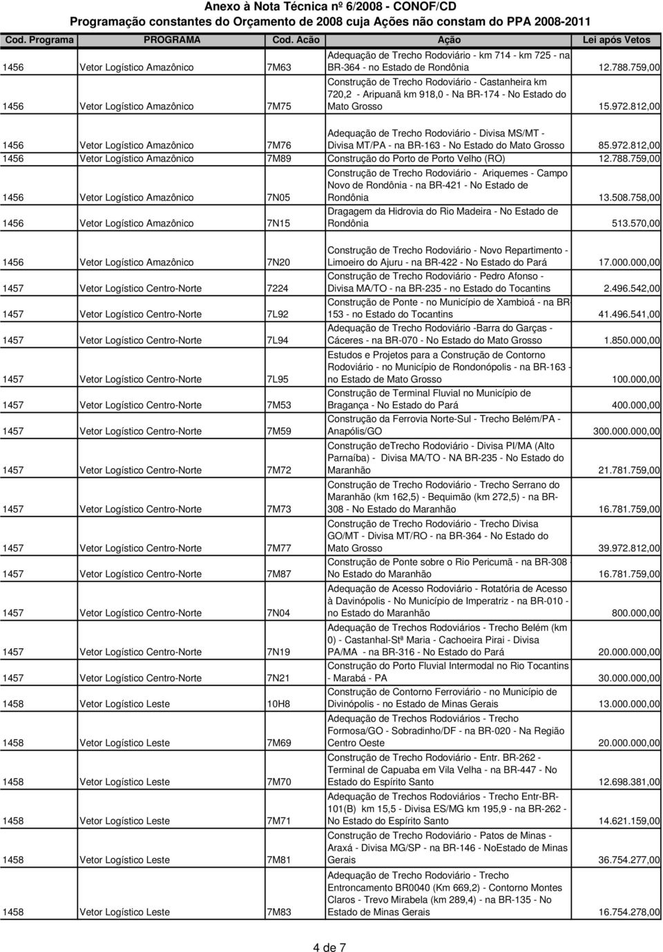 812,00 Adequação de Trecho Rodoviário - Divisa MS/MT - 1456 Vetor Logístico Amazônico 7M76 Divisa MT/PA - na BR-163 - No Estado do Mato Grosso 85.972.