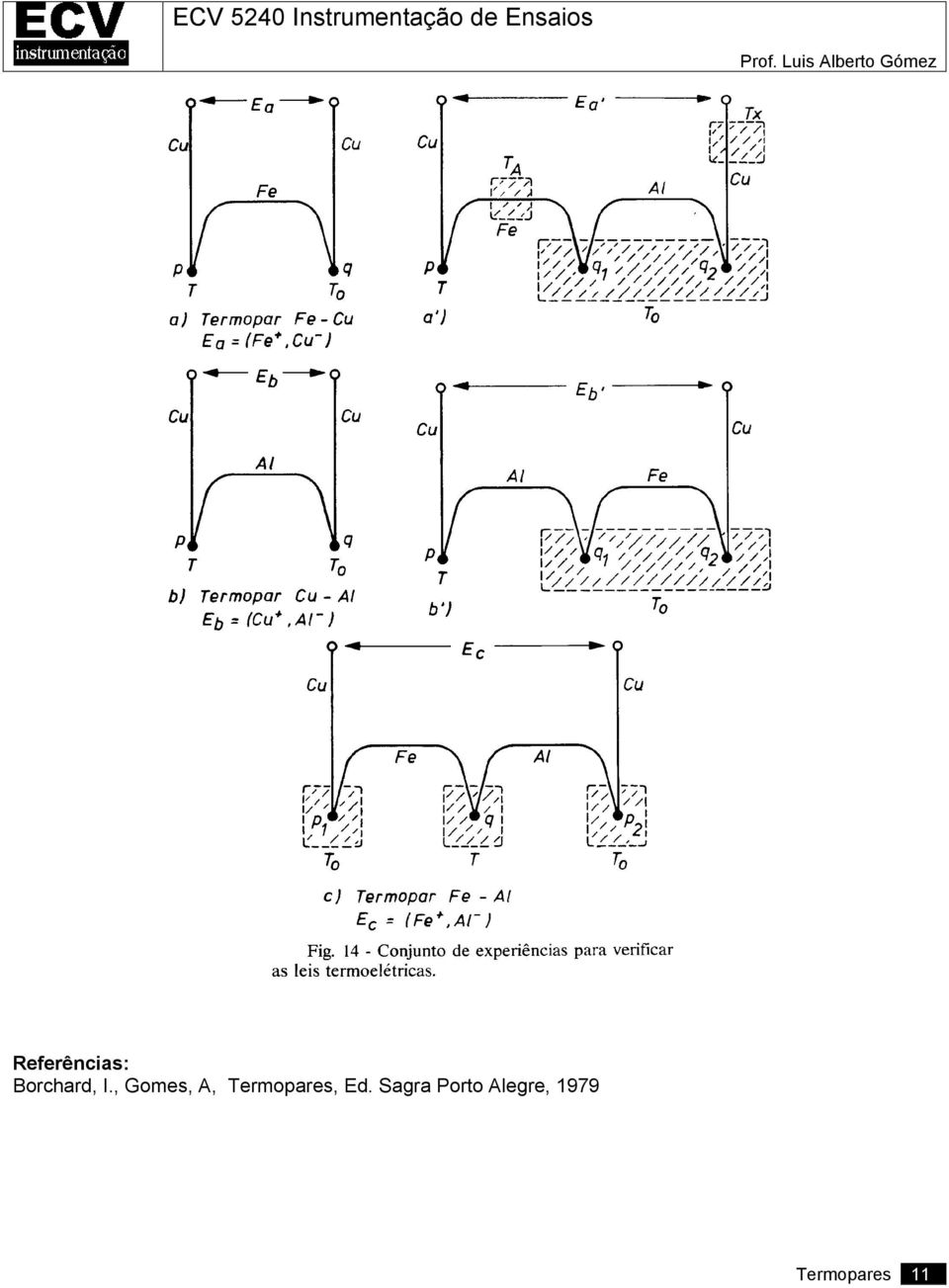 Termopares, Ed.
