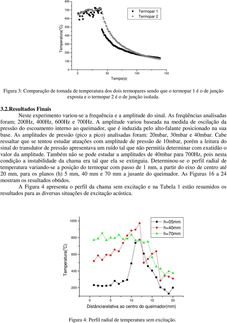 A amplitude variou baseada na medida de oscilação da pressão do escoamento interno ao queimador, que é induzida pelo alto-falante posicionado na sua base.