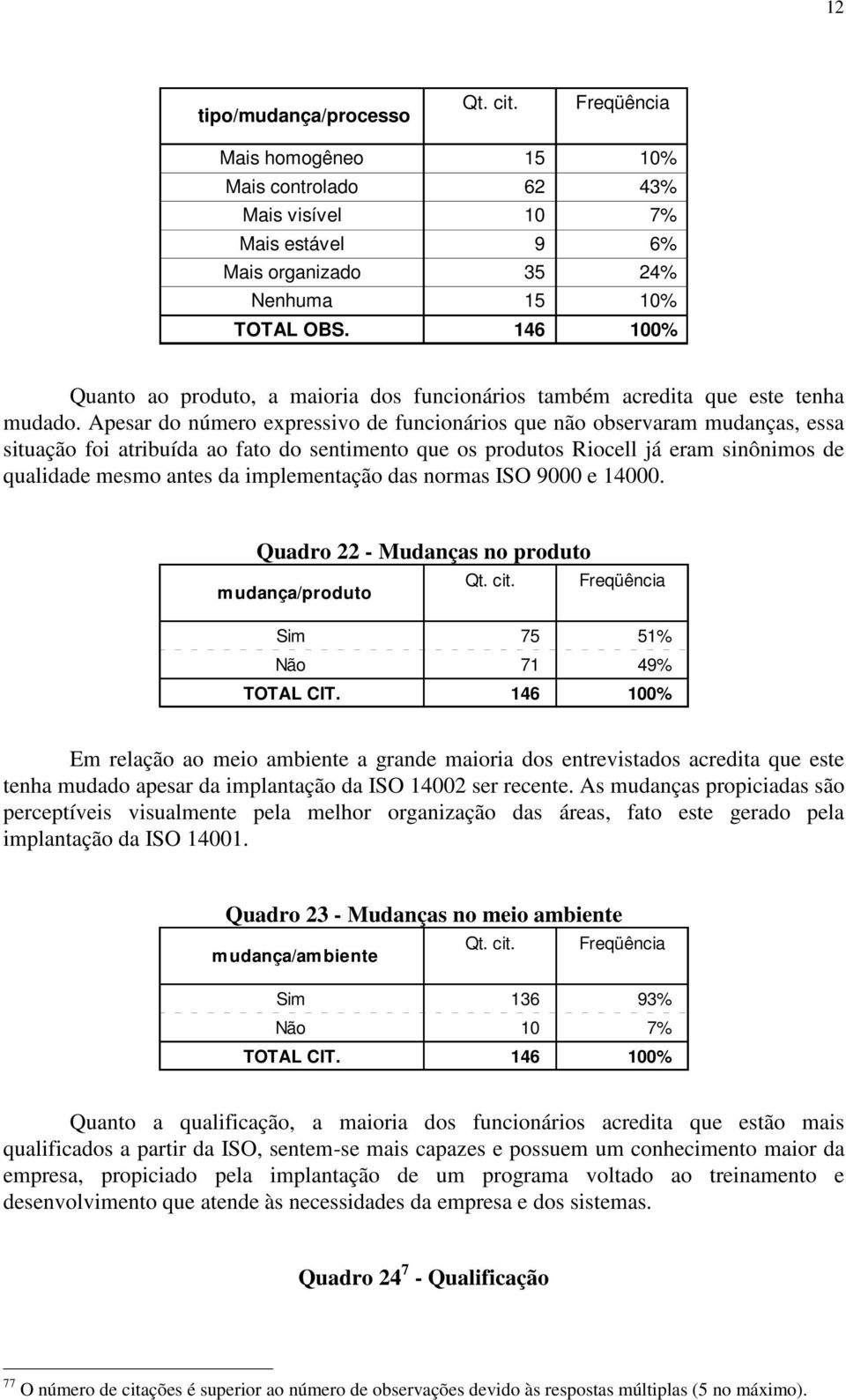 Apesar do número expressivo de funcionários que não observaram mudanças, essa situação foi atribuída ao fato do sentimento que os produtos Riocell já eram sinônimos de qualidade mesmo antes da