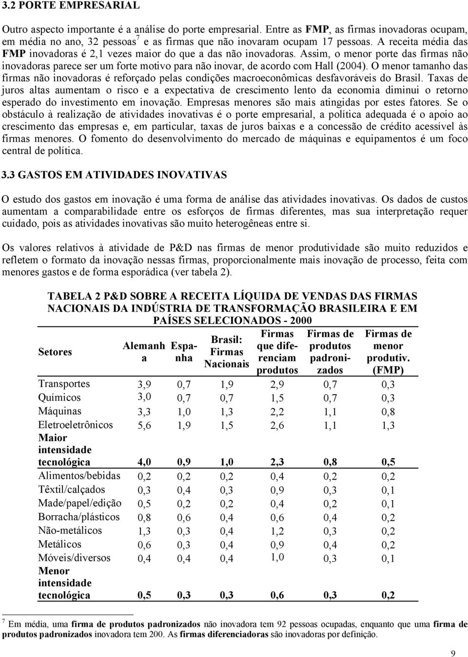 A receita média das FMP inovadoras é 2,1 vezes maior do que a das não inovadoras. Assim, o menor porte das firmas não inovadoras parece ser um forte motivo para não inovar, de acordo com Hall (2004).