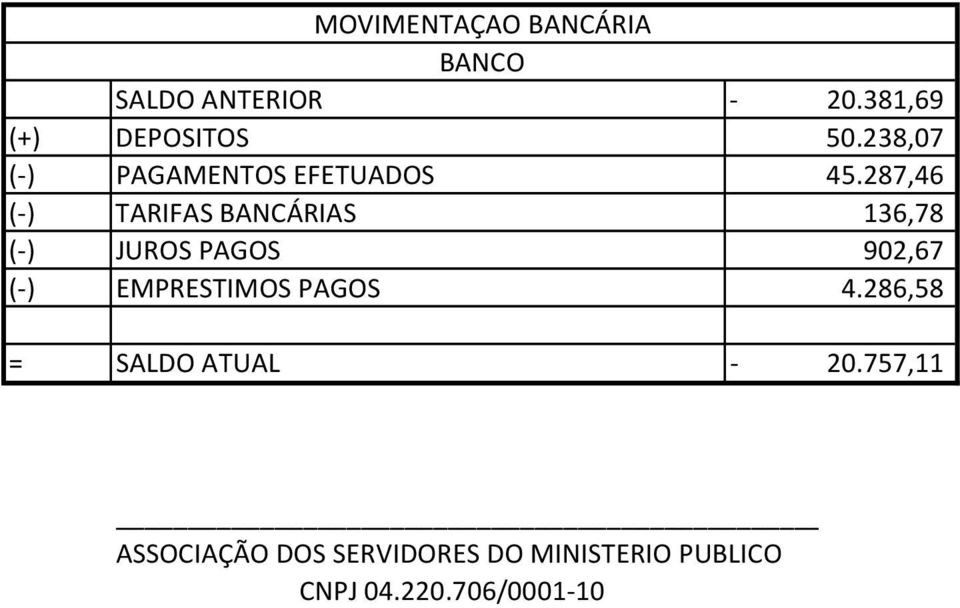 238,07 ( ) PAGAMENTOS EFETUADOS 45.