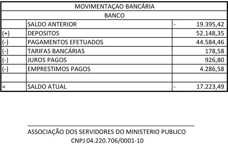 148,35 ( ) PAGAMENTOS EFETUADOS 44.