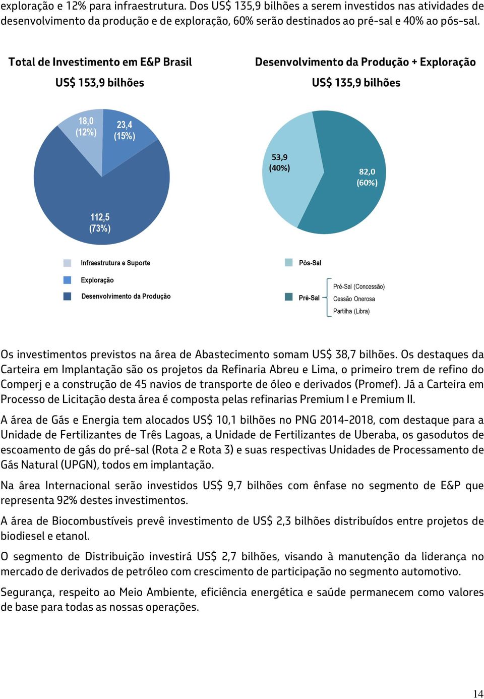 Os destaques da Carteira em Implantação são os projetos da Refinaria Abreu e Lima, o primeiro trem de refino do Comperj e a construção de 45 navios de transporte de óleo e derivados (Promef).