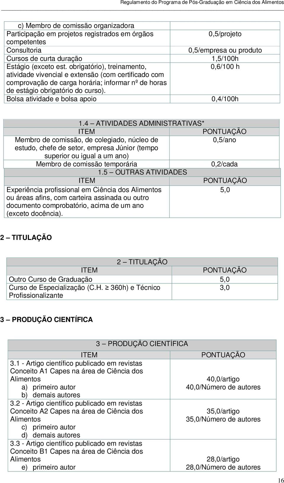 Bolsa atividade e bolsa apoio 0,5/projeto 0,5/empresa ou produto 1,5/100h 0,6/100 h 0,4/100h 1.