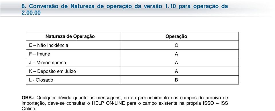 Glosado Operação C A A A B OBS.