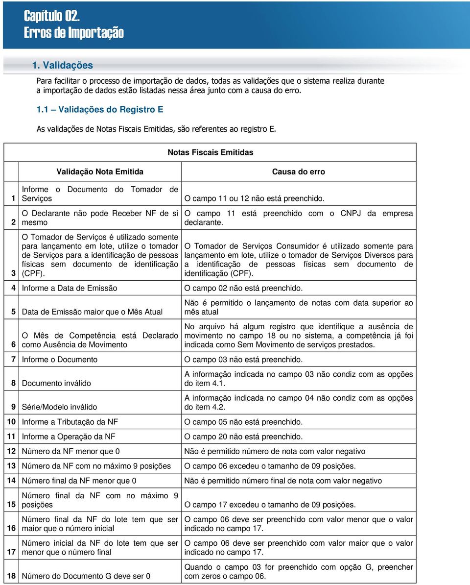 1 Validações do Registro E As validações de Notas Fiscais Emitidas, são referentes ao registro E.