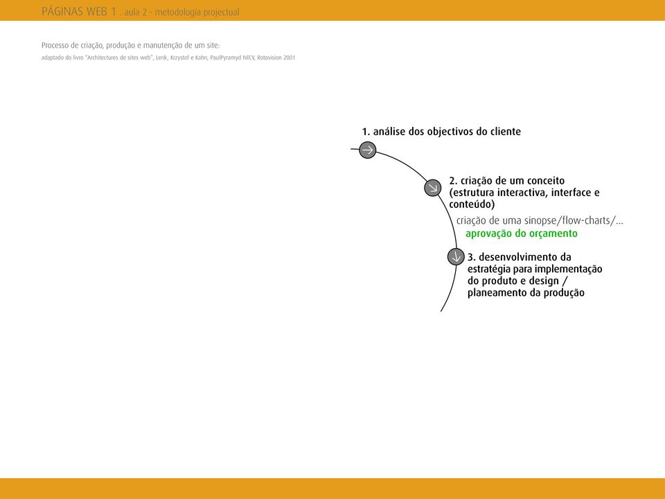 criação de um conceito (estrutura interactiva, interface e conteúdo) criação de uma sinopse/flow-charts/.