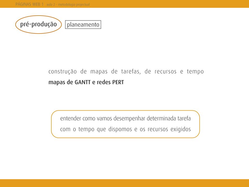 entender como vamos desempenhar determinada