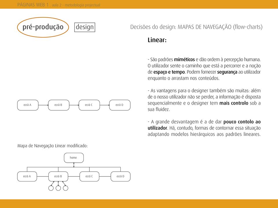 ecrã A ecrã B ecrã C ecrã D - As vantagens para o designer também são muitas: além de o nosso utilizador não se perder, a informação é disposta sequencialmente e o designer tem