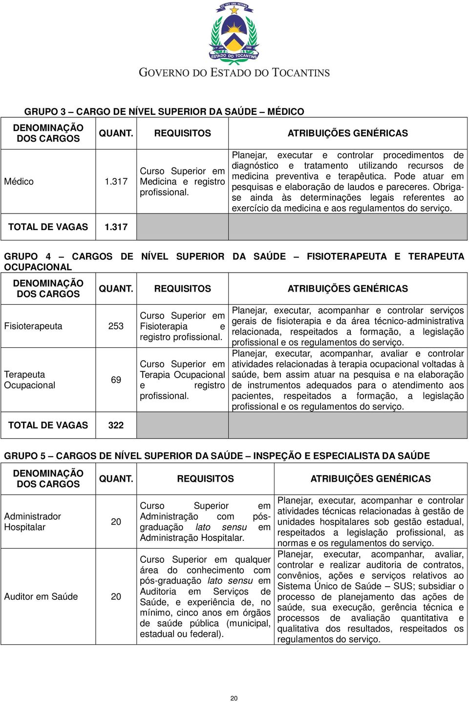 Obrigase ainda às determinações legais referentes ao exercício da medicina e aos regulamentos do serviço.