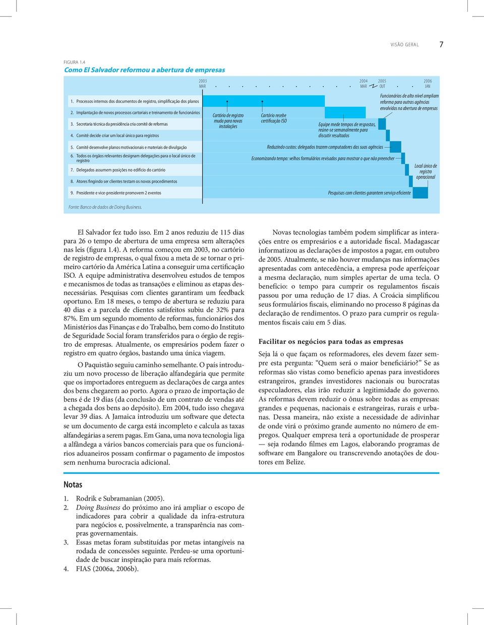 Comitê decide criar um local único para registros 2003 2004 2005 2006 MAR MAR OUT JAN Cartório de registro muda para novas instalações Cartório recebe certificação ISO Equipe mede tempos de