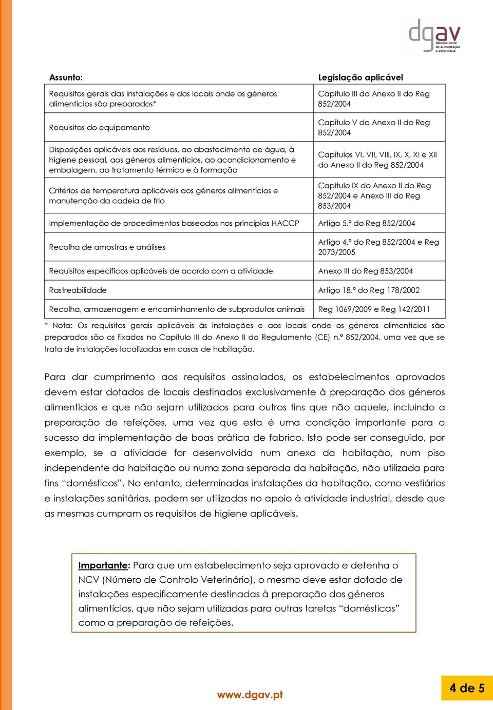 Legislação aplicável Capítulo III do Anexo II do Reg 852/2004 Capítulo V do Anexo II do Reg 852/2004 Capítulos VI, VII, VIII, IX, X, XI e XII do Anexo II do Reg 852/2004 Capítulo IX do Anexo II do