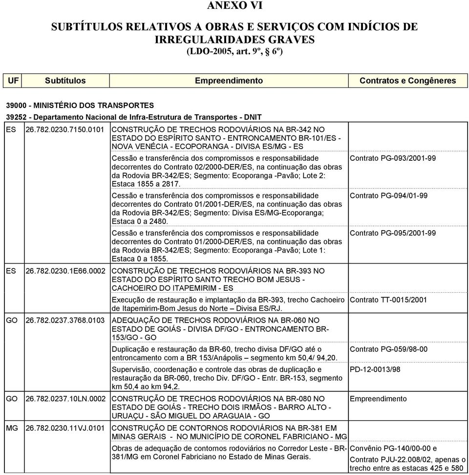 e responsabilidade decorrentes do Contrato 02/2000-DER/ES, na continuação das obras da Rodovia BR-342/ES; Segmento: Ecoporanga -Pavão; Lote 2: Estaca 1855 a 2817.