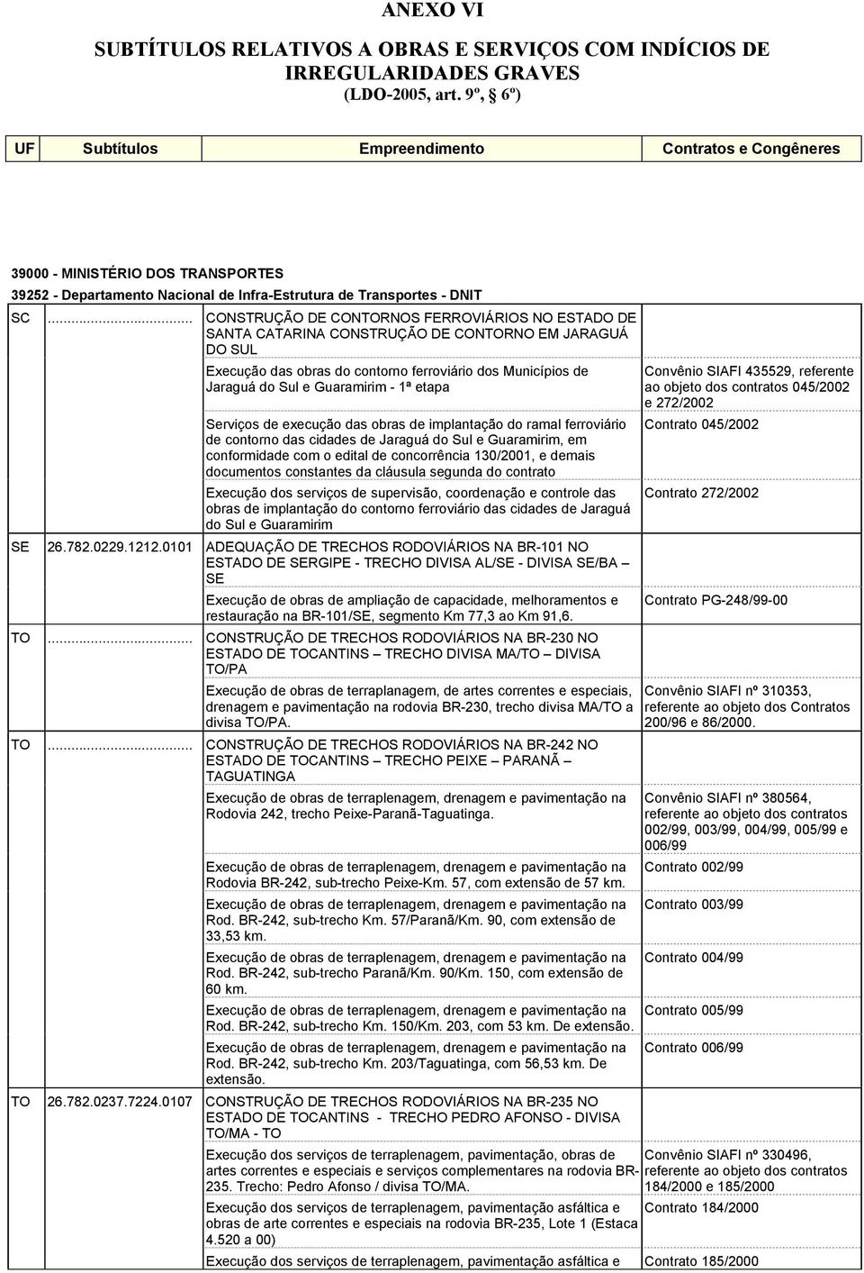 130/2001, e demais documentos constantes da cláusula segunda do contrato Execução dos serviços de supervisão, coordenação e controle das obras de implantação do contorno ferroviário das cidades de