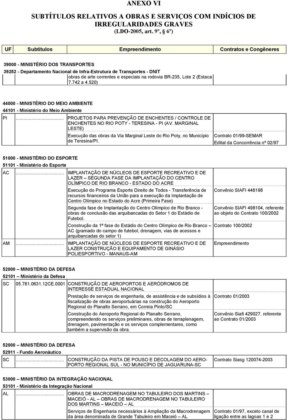 Contrato 01/99-SEMAR Edital da Concorrência nº 02/97 51000 - MINISTÉRIO DO ESPORTE 51101 - Ministério do Esporte AC.