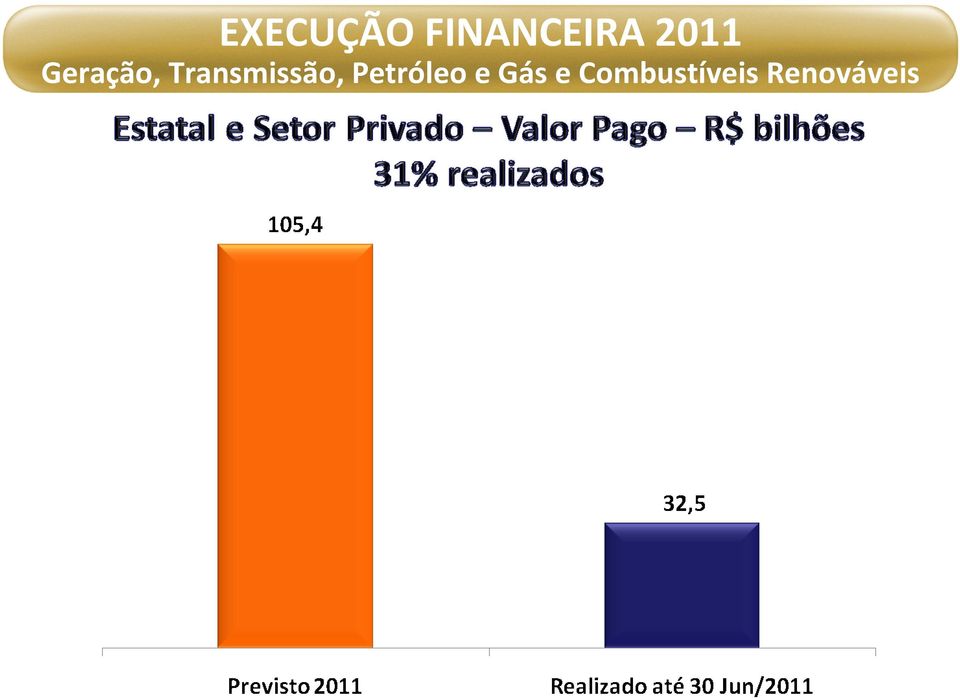 Transmissão, Petróleo