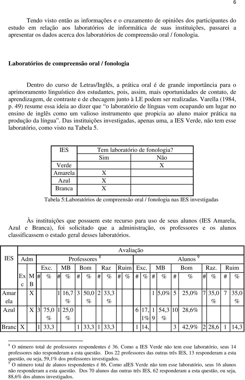 Laboratórios de compreensão oral / fonologia Dentro do curso de Letras/Inglês, a prática oral é de grande importância para o aprimoramento linguístico dos estudantes, pois, assim, mais oportunidades