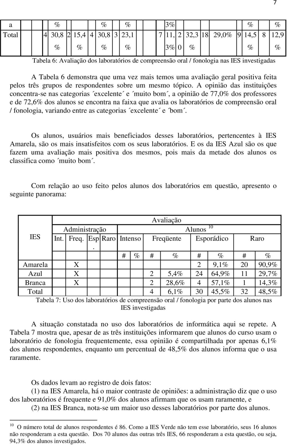 A opinião das instituições concentra-se nas categorias excelente e muito bom, a opinião de 77,0 dos professores e de 72,6 dos alunos se encontra na faixa que avalia os laboratórios de compreensão