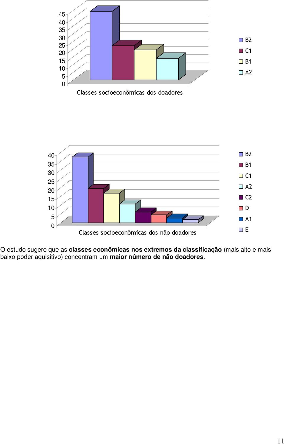 estudo sugere que as classes econômicas nos extremos da classificação (mais