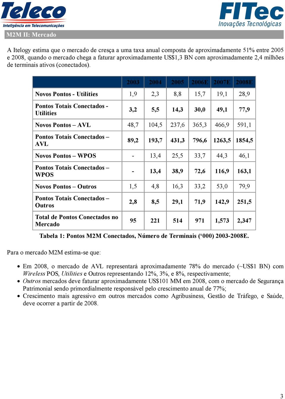 2003 2004 2005 2006E 2007E 2008E Novos Pontos - Utilities 1,9 2,3 8,8 15,7 19,1 28,9 Pontos Totais Conectados - Utilities 3,2 5,5 14,3 30,0 49,1 77,9 Novos Pontos AVL 48,7 104,5 237,6 365,3 466,9