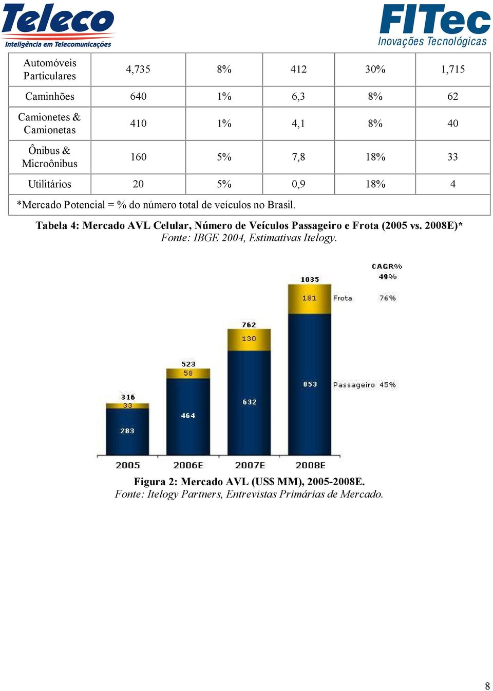 Brasil. Tabela 4: Mercado AVL Celular, Número de Veículos Passageiro e Frota (2005 vs.